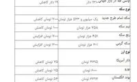 دلار و سکه کاهشی شدند
