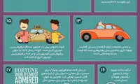 اینفوگرافی؛ ۳۰ حقیقت جالب درباره تویوتا