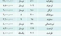 آخرین قیمت مسکن در سال 91