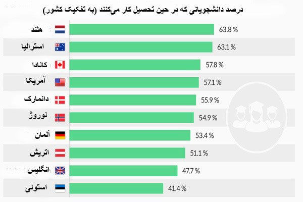 بهشت دانشجویان را بشناسید