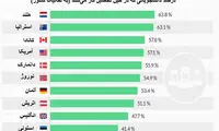 بهشت دانشجویان را بشناسید