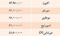 قيمت خودرو هاي وارداتي در بازار / جدول