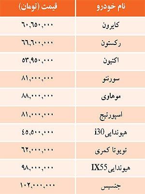 قيمت خودرو هاي وارداتي در بازار / جدول