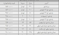 قیمت مسکن در خیابان پاستور تهران