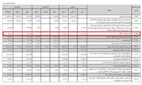 درآمد دولت از مصرف سیگار در سال آینده