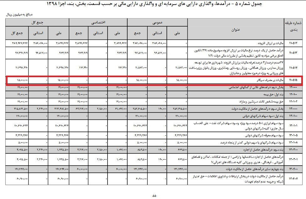 درآمد دولت از مصرف سیگار در سال آینده