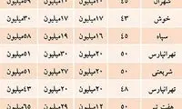 با این روش راحت تر در تهران خانه دار می شوید