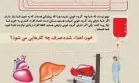 اینفوگرافیک؛ اهدای خون