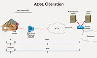 اینترنت VDSL در عمل چه تفاوت‌هایی با ADSL دارد؟