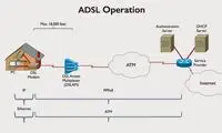 اینترنت VDSL در عمل چه تفاوت‌هایی با ADSL دارد؟