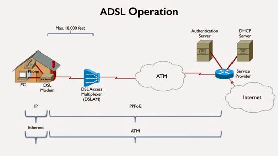 اینترنت VDSL در عمل چه تفاوت‌هایی با ADSL دارد؟