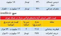 قیمت های نجومی آپارتمان های لوکس در تهران