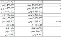 قیمت سکه و ارز