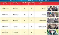 جدیدترین آمار فروش فیلم های روی پرده
