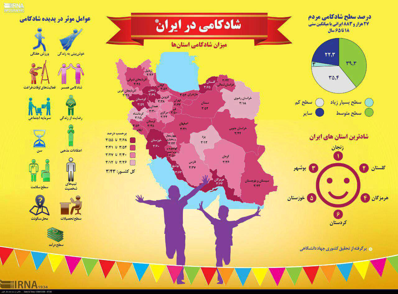 اینفوگرافی؛ شادترین استان‌های ایران را بشناسید