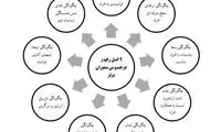 10 راهکار ساده برای این که مدیر خوبی باشیم