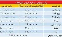 اختلاف ۸۰میلیونی قیمت خودرو پس از قرعه‌کشی!