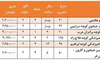 قیمت آپارتمان در منطقه جیحون تهران