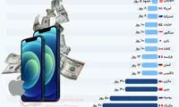 برای خرید آیفون ۱۲ چند روز باید کار کرد؟