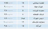 فهرست ارزان قیمت‌ ها در بازار مسکن تهران