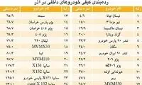 با کیفیت ترین خودروهای داخلی کدامند؟