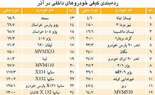 با کیفیت ترین خودروهای داخلی کدامند؟