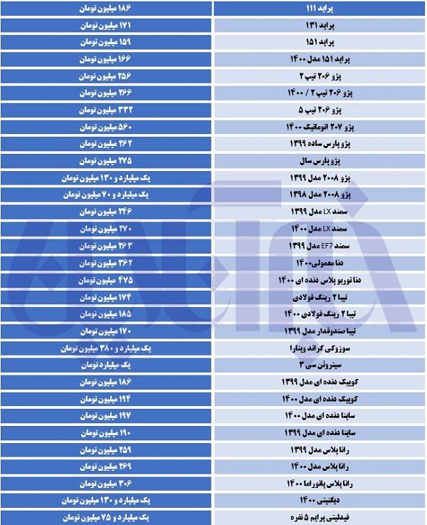 بازار خودرو سکته کرد