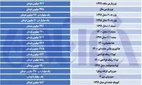 بازار خودرو سکته کرد