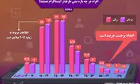 کاربران اینستاگرام در چه بازه سنی قرار دارند؟