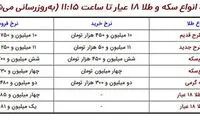 اولین قیمت طلا و سکه در سال ۱۴۰۰