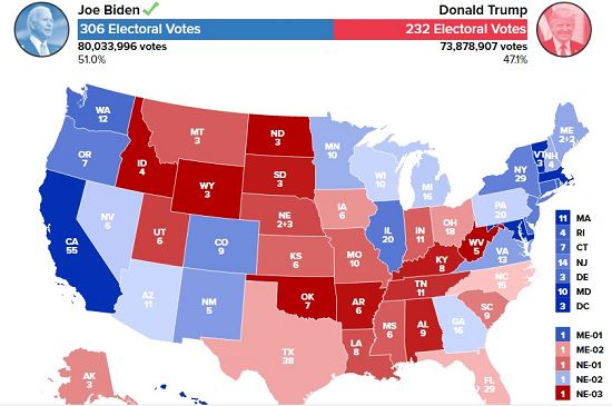 آخرین آمار از نتایج انتخابات آمریکا