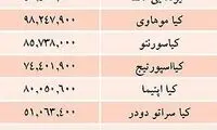 قيمت‌ هاي جديد خودروهای وارداتی در بازار