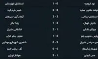 لیگ یک؛ رقابت سه تیم هم‌امتیاز برای هفته آخر