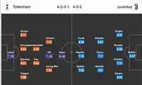 پیش بازی تاتنهام - یوونتوس