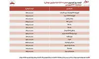 قیمت روز خودرو‌های نو و کار کرده