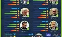 این دو کاندیدا، کاربران توئیتر را خشمگین کردند
