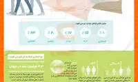 اینفوگرافی؛ ام اس، طبق آمار