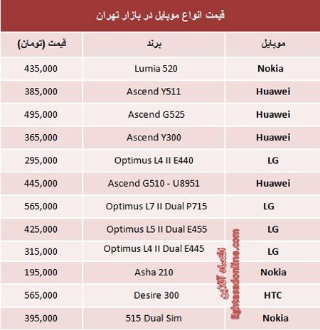 موبایل های زیر 500 هزار تومان در بازار