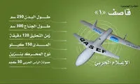 امارات: پهپاد مسلح ایران را تحت کنترل گرفتیم