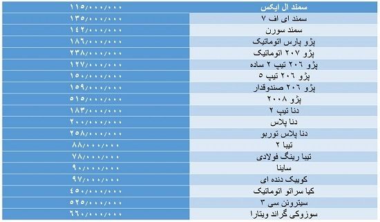 ساینا ۹۰میلیون قیمت خورد