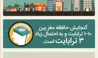 اینفوگرافی؛ تکامل ذخیره سازی داده‌ها