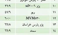 جدول رتبه بندی کیفیت خودروهای داخلی