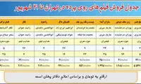 جدول فروش فیلم های روی پرده سینما در تهران