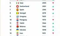 سقوط تیم ملی فوتبال ساحلی در رنکینگ جهانی