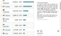 کنایه محراب قاسم‌خانی به بی ارزش‌ترین پول دنیا
