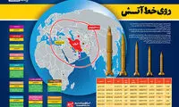 اینفوگرافیک: توان موشکی ایران