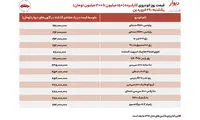 قیمت خودرو‌های کار کرده در بازار امروز