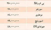قيمت خودرو هاي وارداتي در بازار / جدول