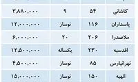 گرانترین و ارزان ترین آپارتمان های تهران