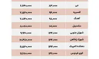 اختلاف شدید قیمت مسکن در مناطق تهران